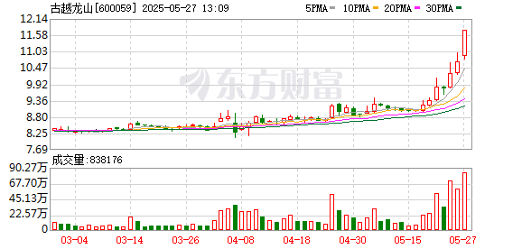 K图 600059_0
